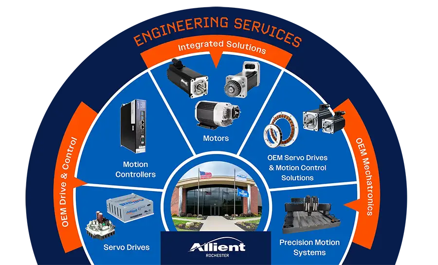 Allient Rochester Infographic