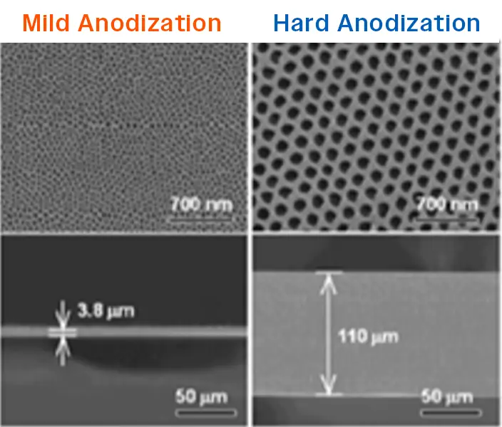 Mild versus hard anodizing (What is Anodized Aluminum and Can Anodized Aluminum be Coated (silcotek.com))