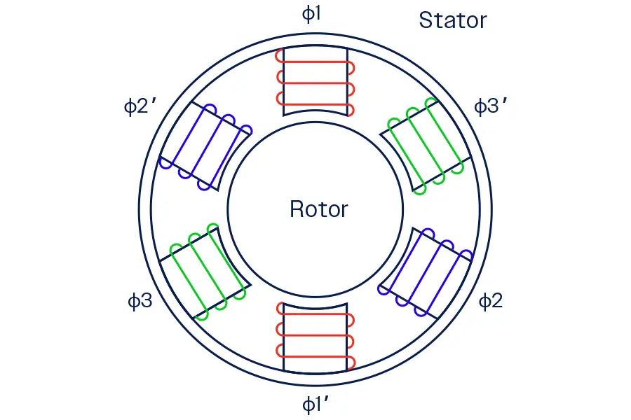 Three-Phase BLCD Motor Line Drawing
