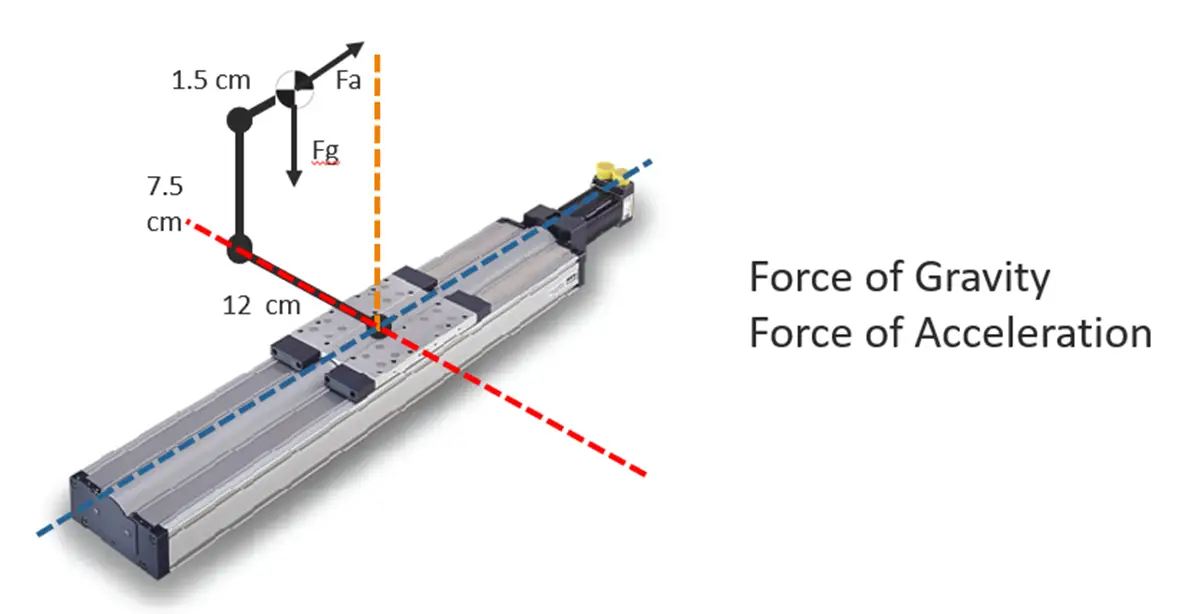 Load point offset