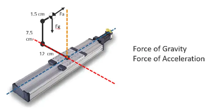 Load-Point-Offset-Figure-4