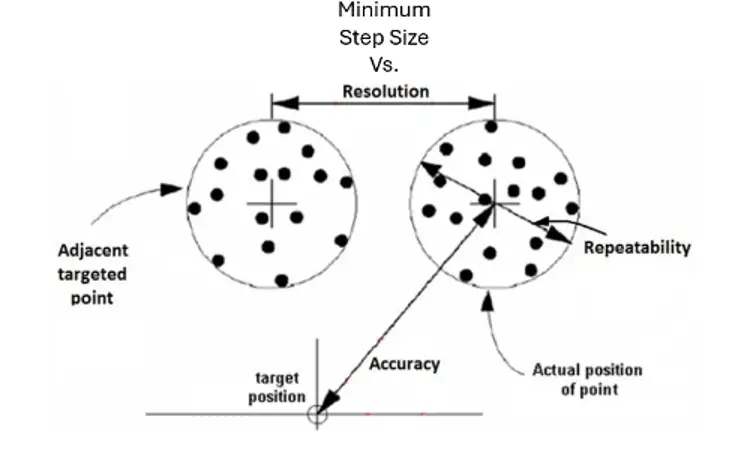 Min-Step-Size-MKT-Function-Figure-6
