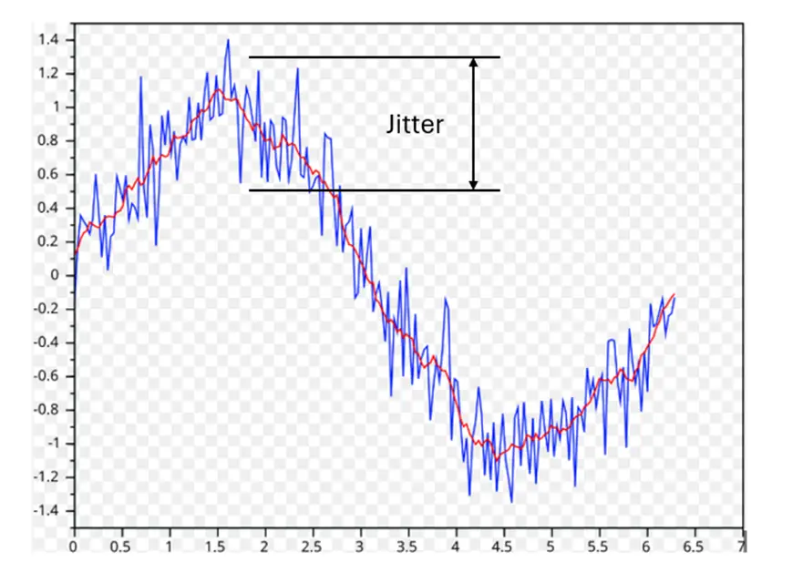 Moving Average Filter