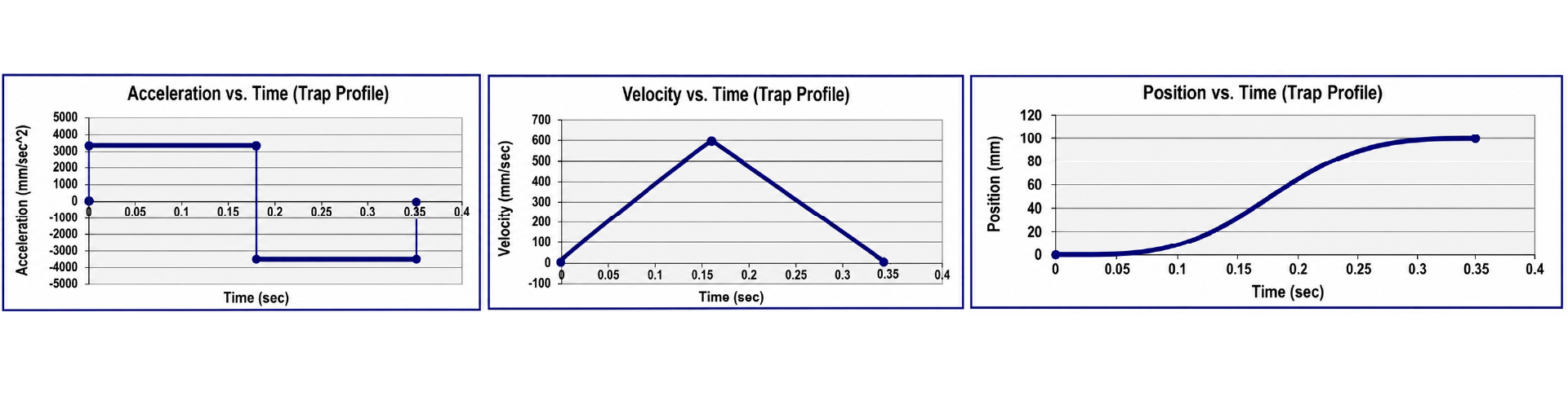 Figure-2-1-motion-profile